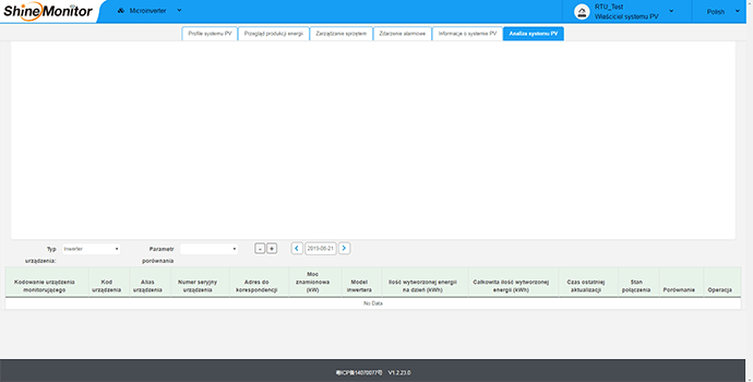 Shinemonitor - analiza systemu PV