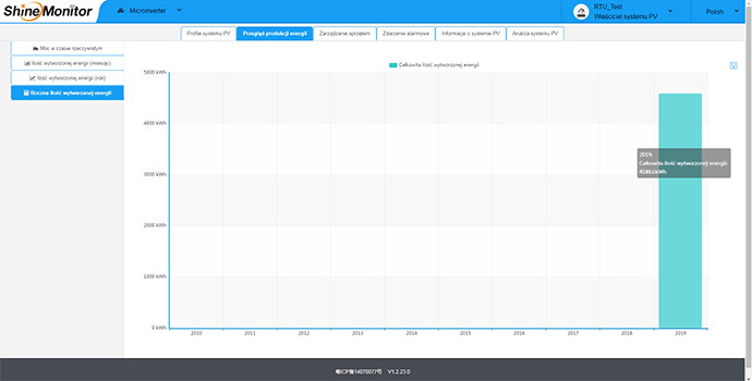 Shinemonitor - roczna ilość wytworzonej energii