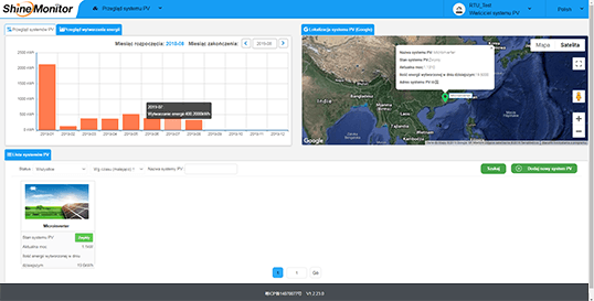 Shinemonitor - Przegląd wytwarzania energii