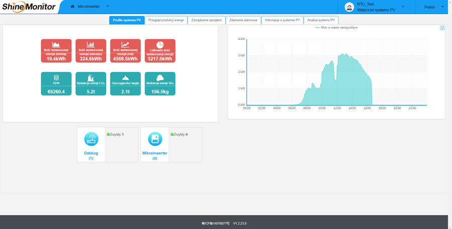 Shinemonitor - profile systemu PV