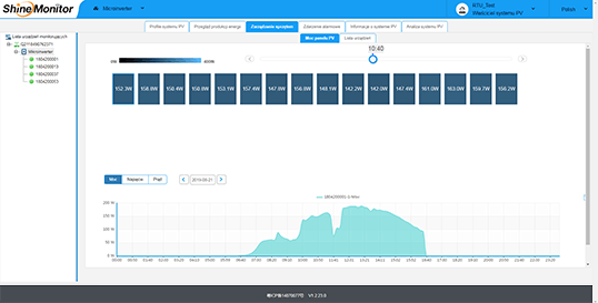 Shinemonitor - moc paneli PV